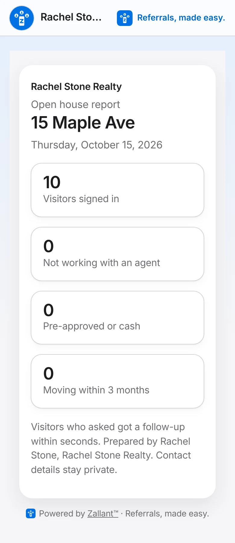 The open house report for the homeowner: 15 Maple Ave, 4 visitors signed in, and counts for each answer, with no names or contact details.
